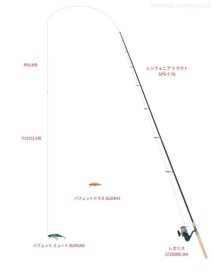 シンフォニア トラウト SPS-T-76とレガリス LT2500S-DH,PE0.8号によるトラウトタックル
