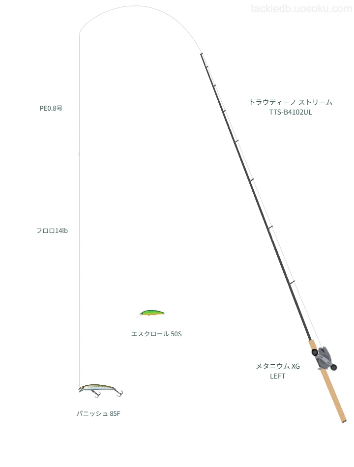 トラウティーノ ストリーム TTS-B4102ULを使用した最強トラウトタックル