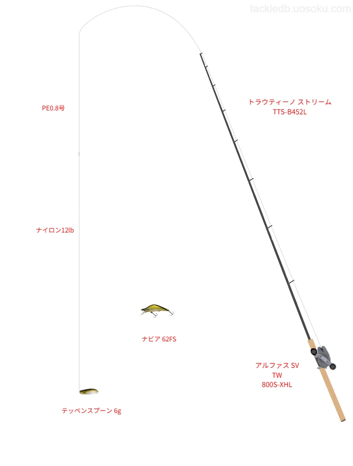 トラウティーノ ストリーム TTS-B452Lとアルファス SV TW 800S-XHLを組み合わせたトラウトタックル【仮想インプレ】