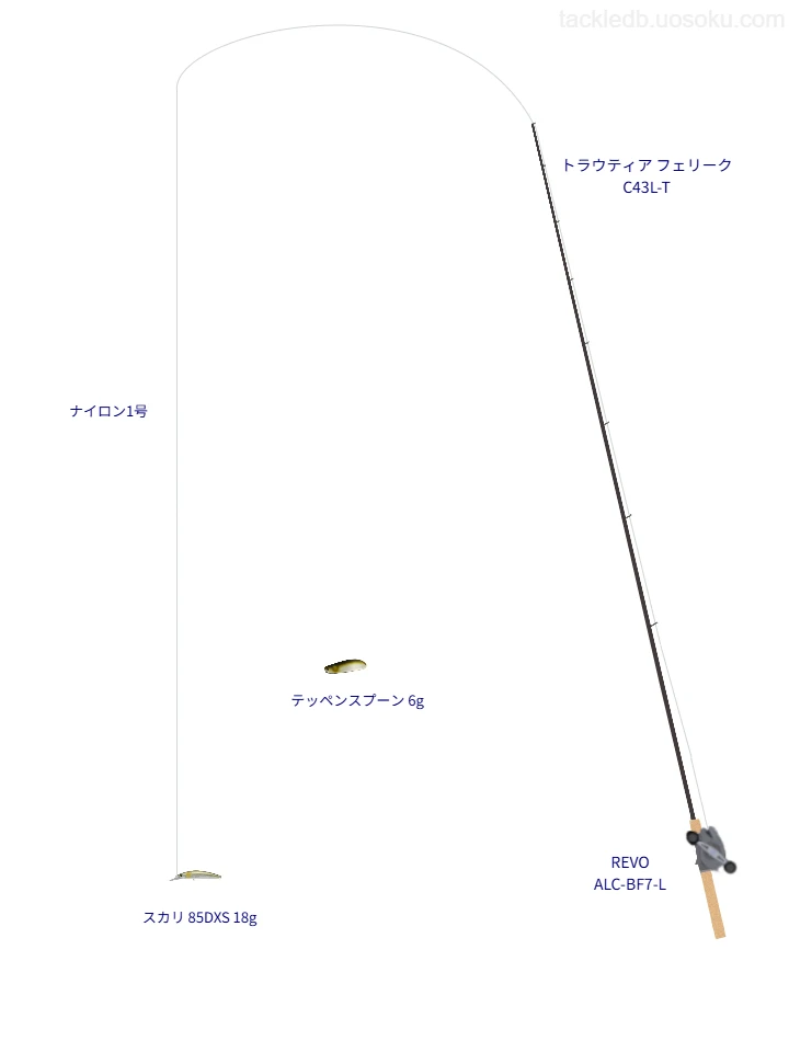 トラウティア フェリーク C43L-Tとナイロン1号ラインによるトラウトタックル