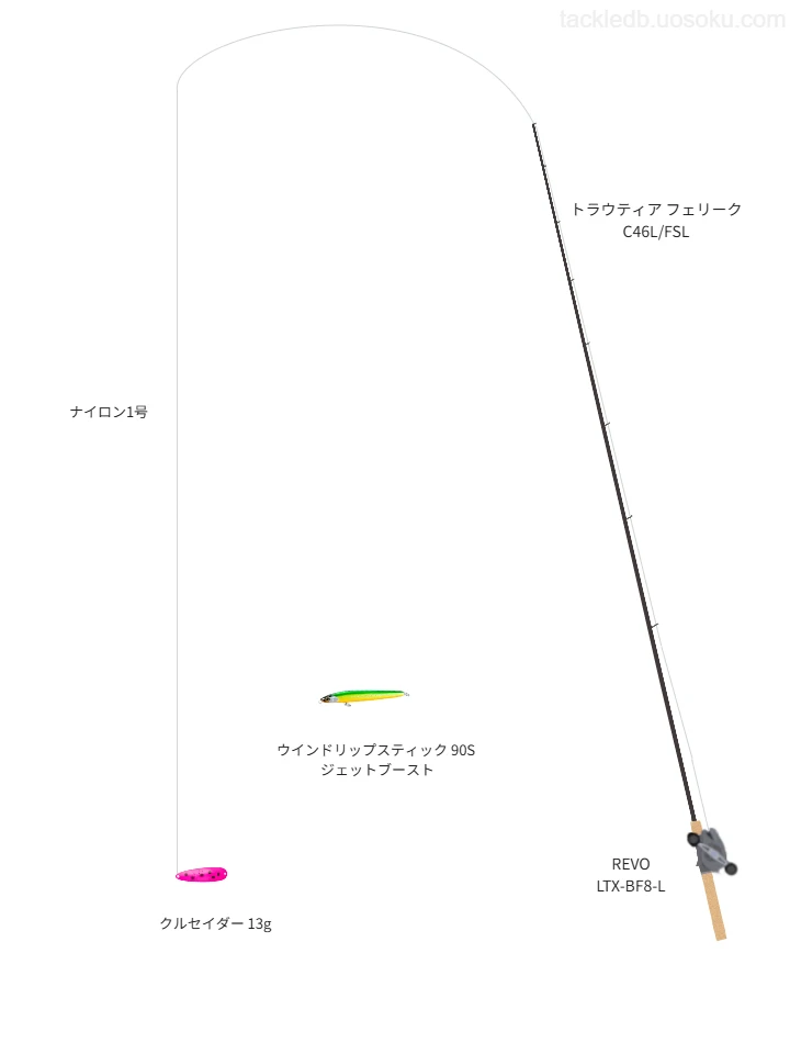 中級者向けトラウトタックル。トラウティア フェリーク C46L/FSLとアブガルシアのリール
