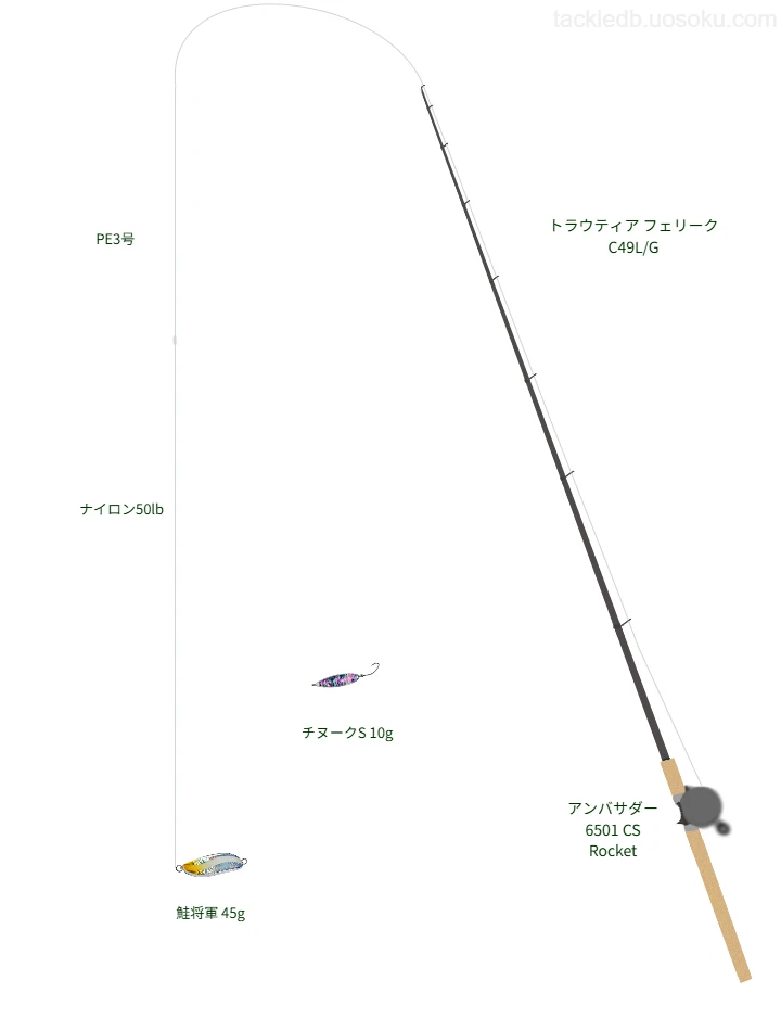 トラウティア フェリーク C49L/Gとアブガルシアのリールで鮭将軍 45gを使用するタックル