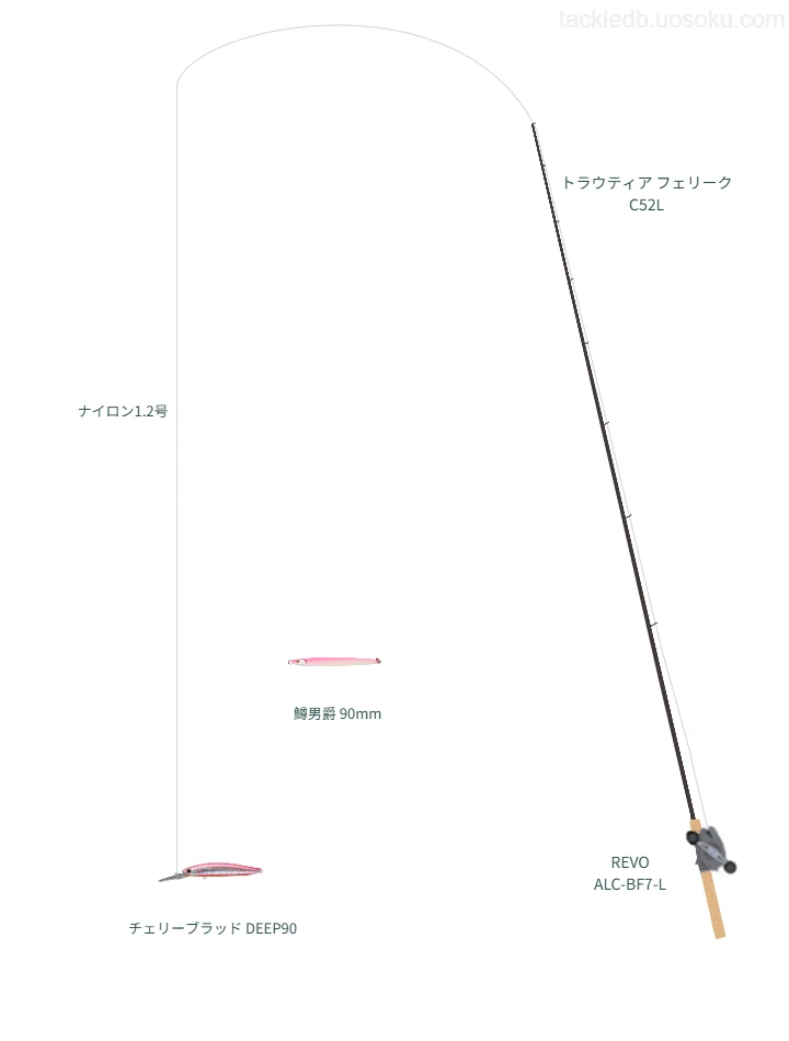 トラウティア フェリーク C52Lでミノーを使うトラウトタックル【仮想インプレ】