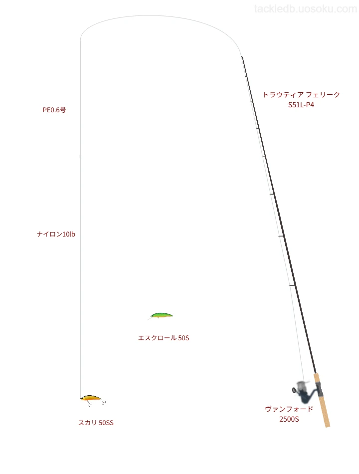 トラウティア フェリーク S51L-P4とヴァンフォード 2500Sを組み合わせたトラウトタックル【仮想インプレ】