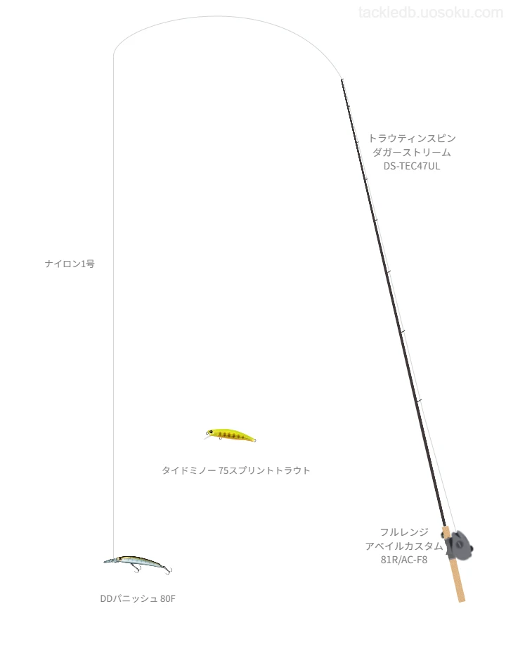 DDパニッシュ 80Fのためのトラウトタックル【トラウティンスピン ダガーストリーム DS-TEC47UL】