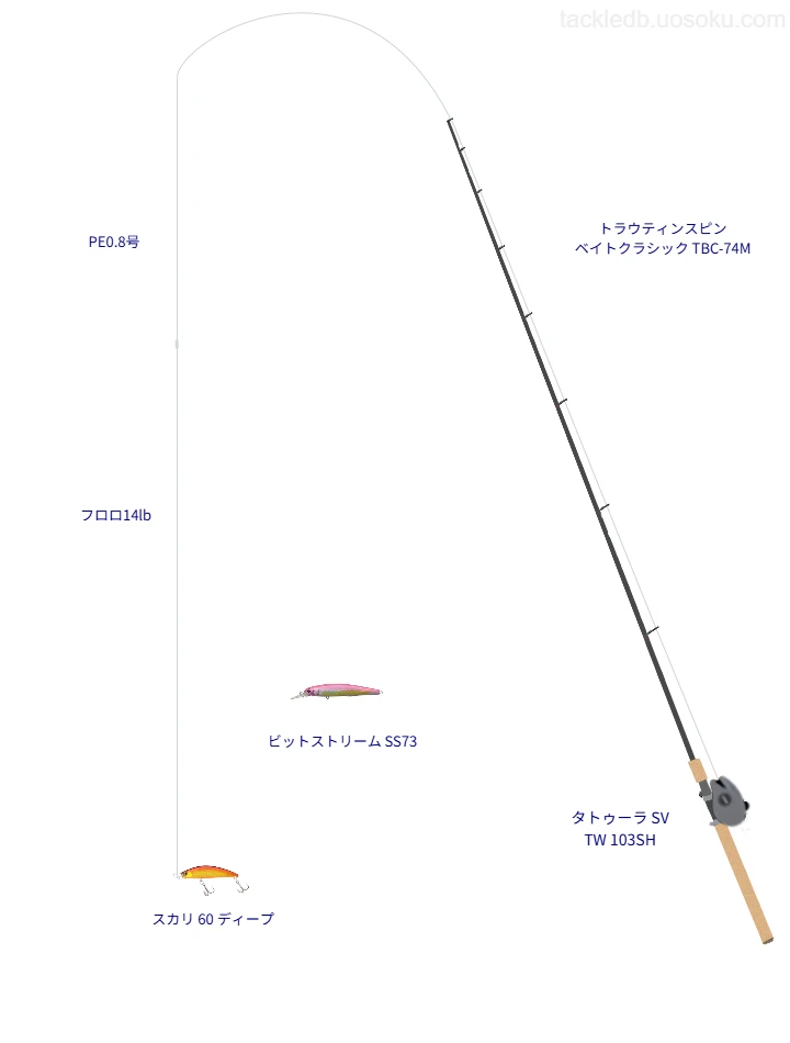 8.0gのルアーを扱うトラウトタックル【トラウティンスピンベイトクラシック TBC-74M】