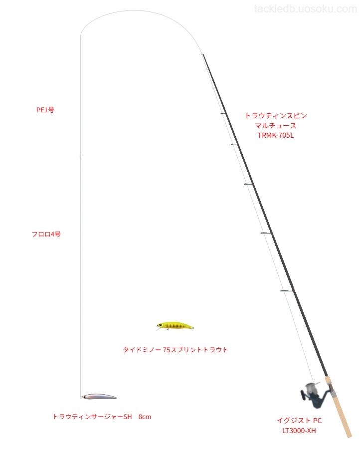 トラウティンスピン マルチュース TRMK-705LとPE1号ラインによるトラウトタックル
