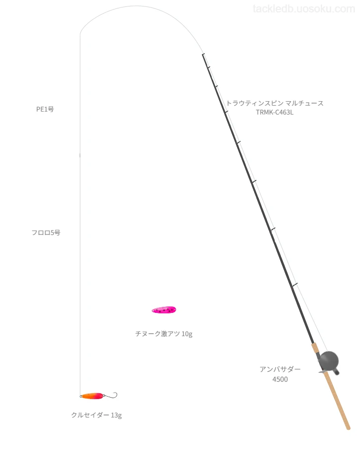ウエイトが13.0g程度のルアーのためのトラウトタックル【クルセイダー 13g】