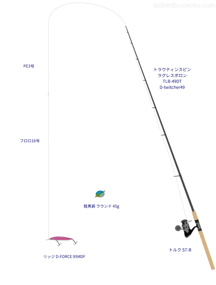 リッジ D-FORCE 95MDFをAIが仮釣インプレ