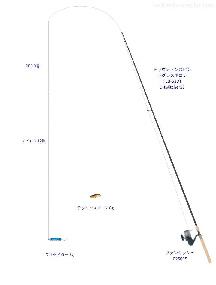 アップグレード X8 0.8号とAPPLAUD nanodaX SHOCK LEADER 12lbを使用したトラウトタックル【トラウティンスピン ラグレスボロン TLB-53DTD-twitcher53】