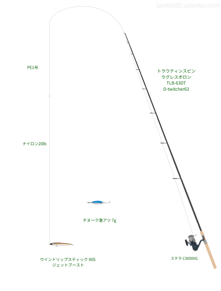ウインドリップスティック 90S ジェットブーストを使いこなすタックル【仮想インプレ】