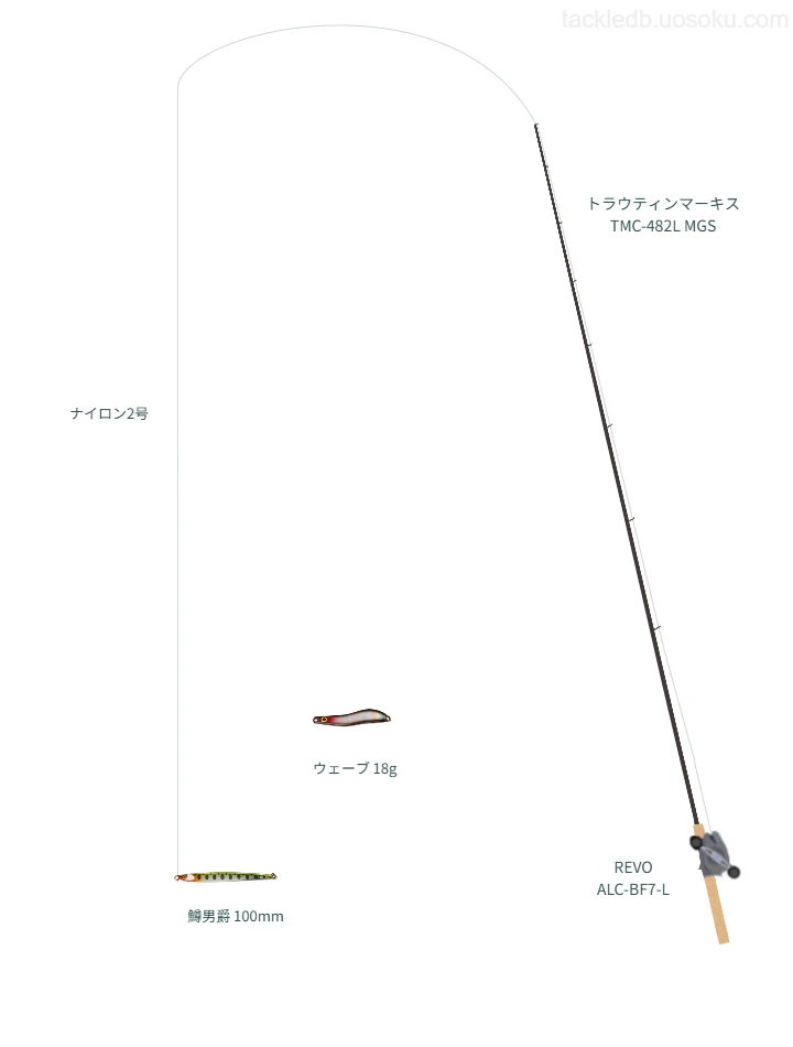 鱒男爵 100mmのためのトラウトタックル