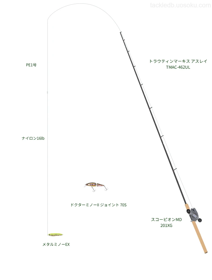 メタルミノーEXを活用するトラウトタックル【仮想インプレ】