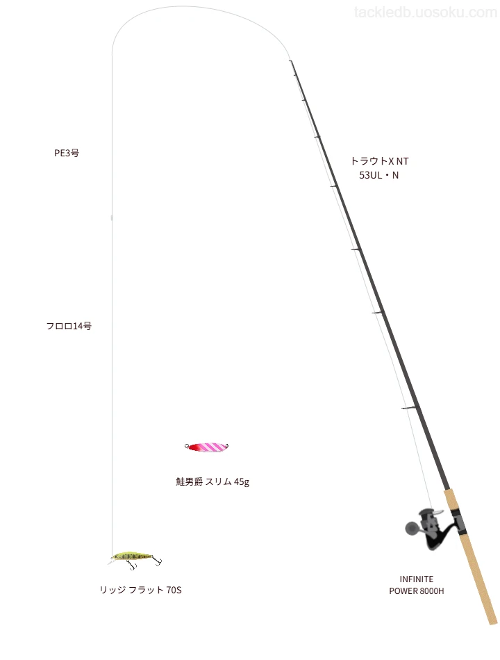 ミドルクラストラウトタックル。トラウトX NT 53UL・NとINFINITE POWER 8000Hのリール