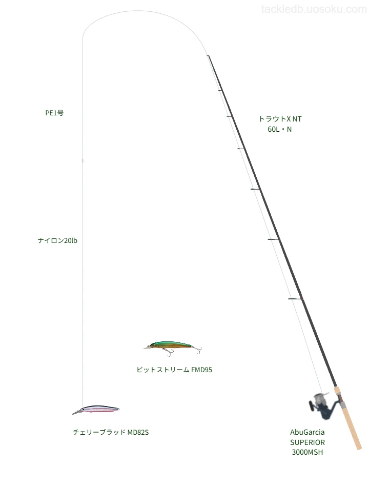  AbuGarcia SUPERIOR 3000MSHにトラウトX NT 60L・Nを合わせるトラウトタックル