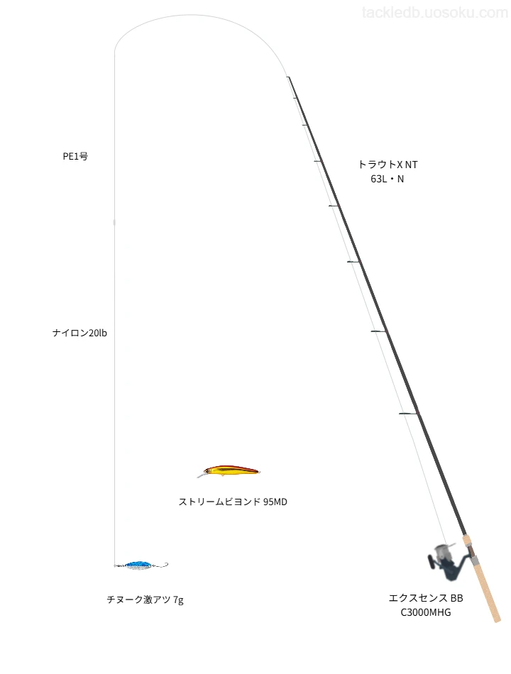 チヌーク激アツ 7gのためのトラウトタックル。ダイワのロッドとシマノのリール