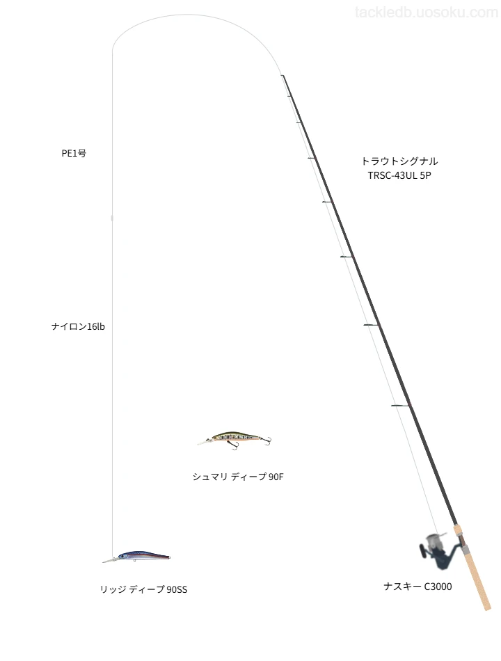 リッジ ディープ 90SSをAIが仮釣インプレ