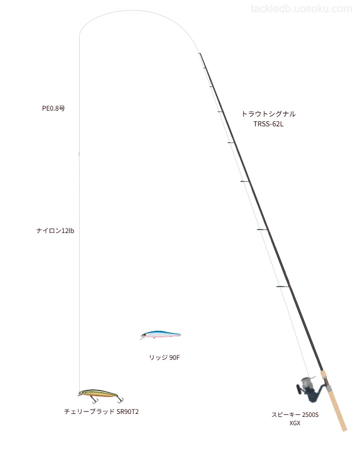 ジャクソンのトラウトシグナル TRSS-62Lとスピーキー 2500S XGXによるトラウトタックル【仮想インプレ】