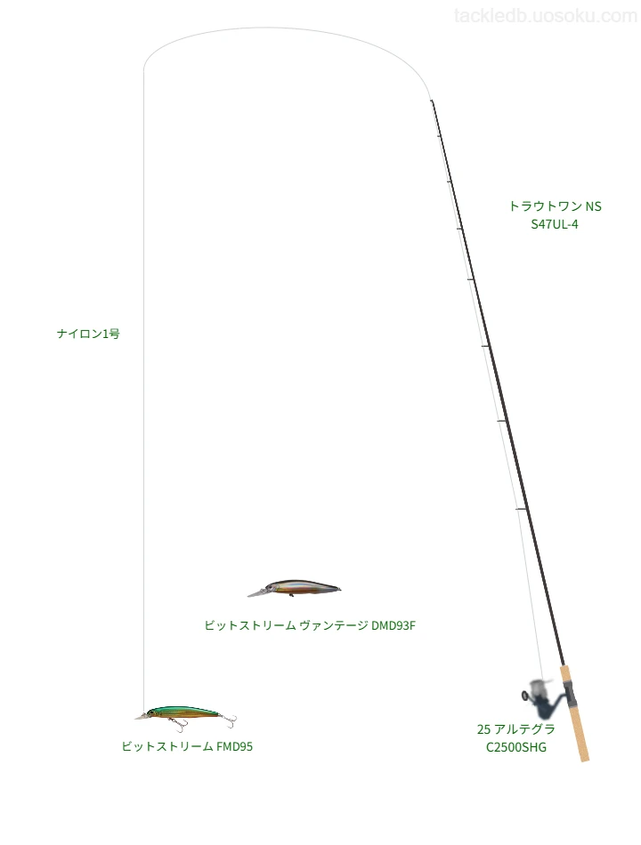 トラウトタックルの中のDITECTOR Trout Area NL 1号【仮想インプレ】