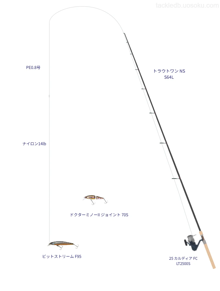 25 カルディア FC LT2500Sにトラウトワン NS S64Lを合わせるトラウトタックル