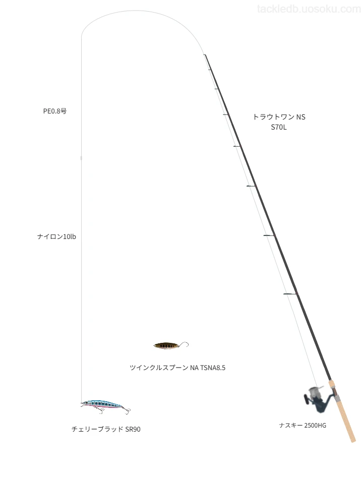 トラウトワン NS S70Lとナスキー 2500HG,チェリーブラッド SR90によるトラウトタックル【仮想インプレ】