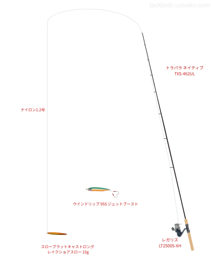 ニジマス×ペンシルのタックル情報 | 魚速タックルDB