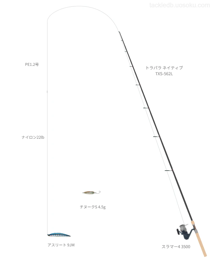 トラパラ ネイティブ TXS-562LとPENNのリールでアスリート 9JMを使用するタックル
