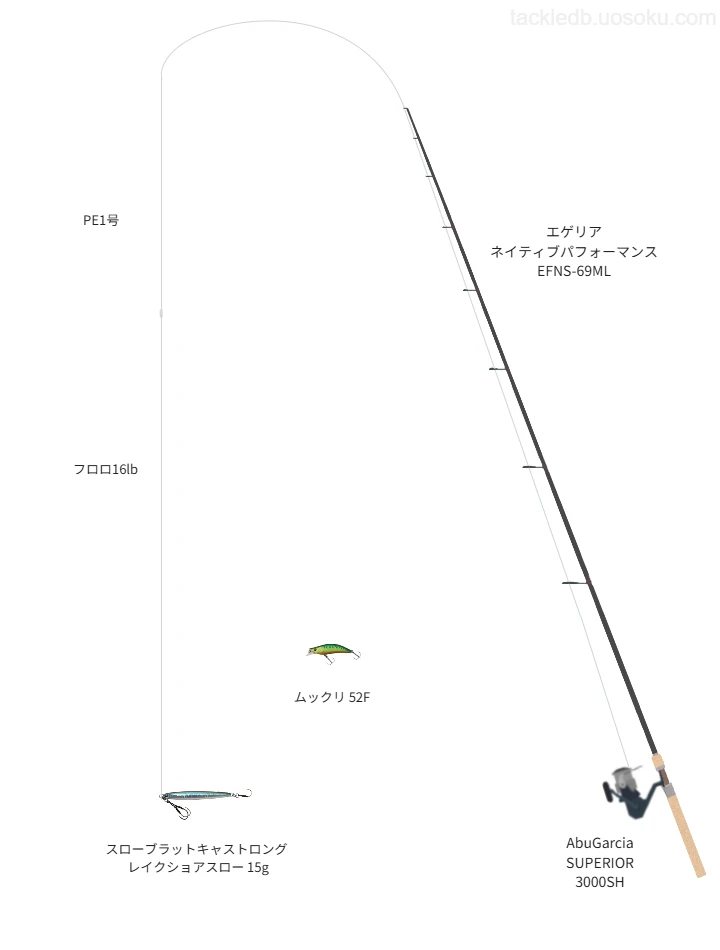 スローブラットキャストロング レイクショアスロー 15gを活用するトラウトタックル【仮想インプレ】