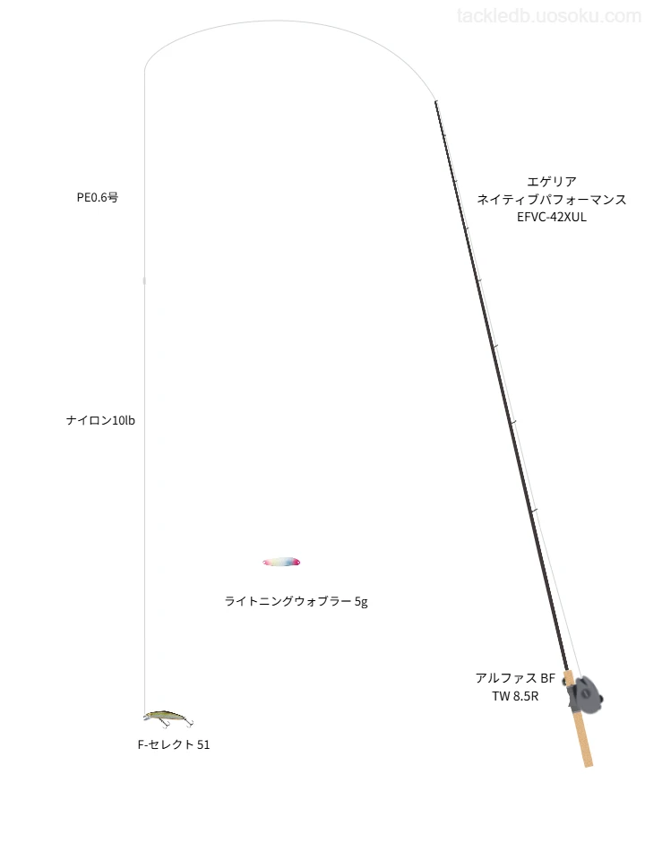 UPGRADE X4 0.6号と耐摩耗ショックリーダー 10lbを使用したトラウトタックル【エゲリア ネイティブパフォーマンス EFVC-42XUL】
