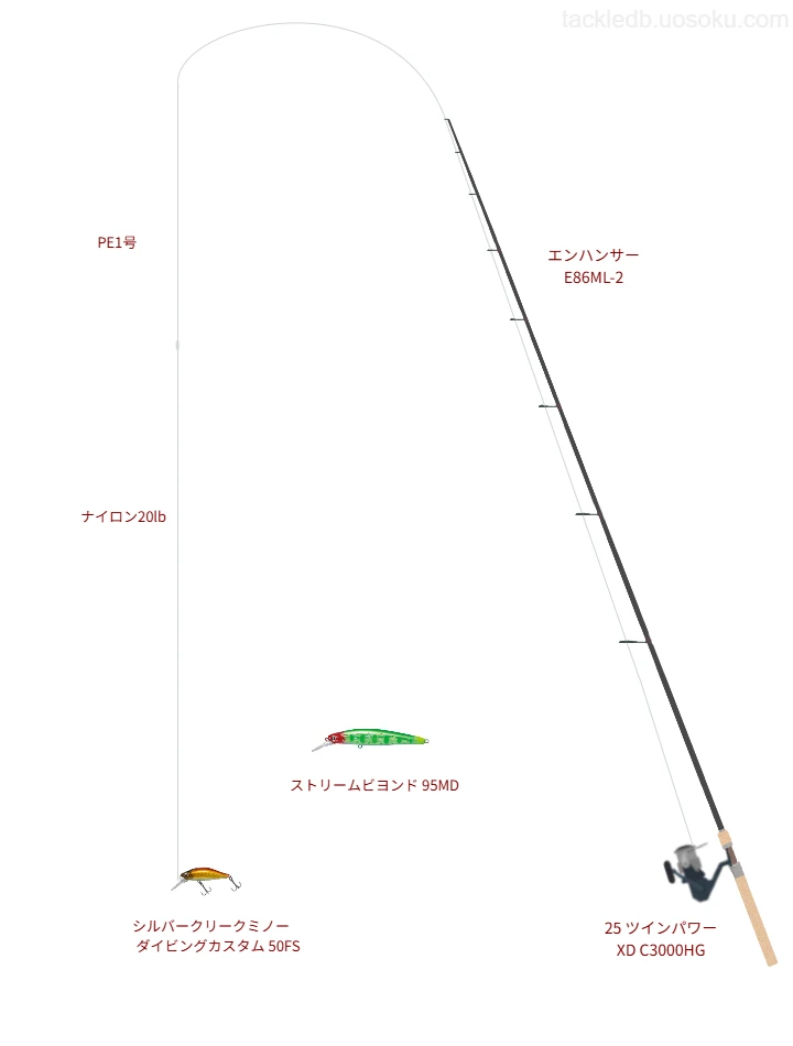 シルバークリークミノーダイビングカスタム 50FSを使いこなすタックル【仮想インプレ】