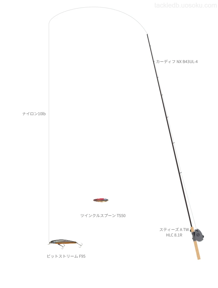 ネイティブトラウトに関するタックル、仕掛け図解
