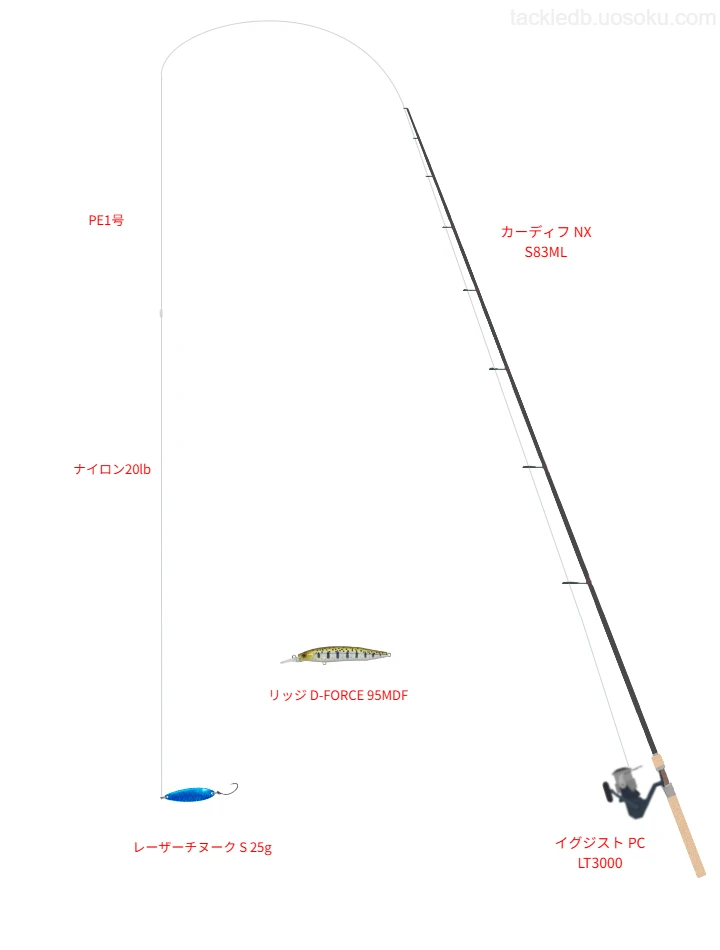 カーディフ NX S83MLとスピニングによるトラウトタックル【仮想