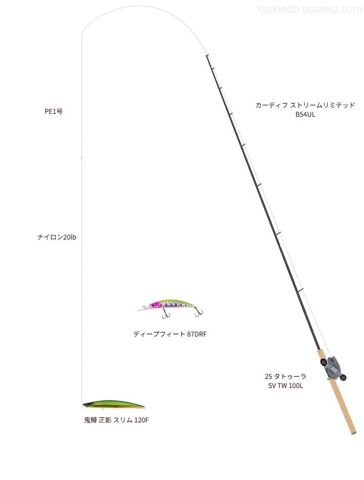 カーディフ ストリームリミテッド B54ULと25 タトゥーラ SV TW 100L,PE1号によるトラウトタックル