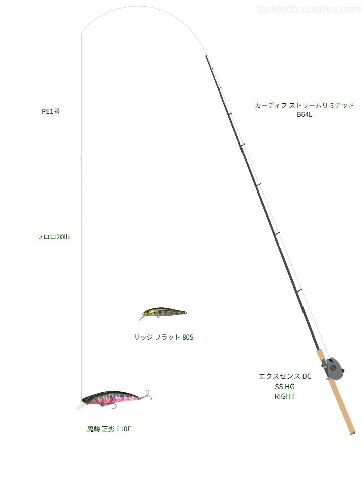 カーディフ ストリームリミテッド B64Lと鬼鱒 正影 110Fによる最強トラウトタックル