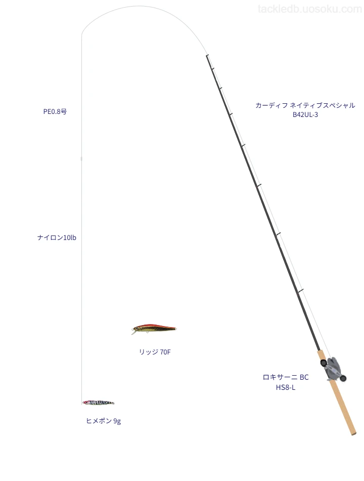 シマノのカーディフ ネイティブスペシャル B42UL-3を使用したトラウトタックル【仮想インプレ】