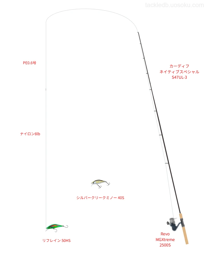 カーディフ ネイティブスペシャル S47UL-3とスピニングによるトラウトタックル【仮想インプレ】