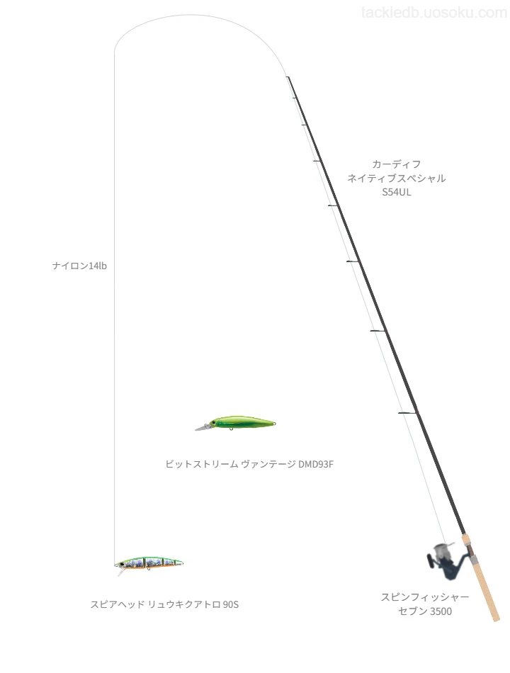 カーディフ ネイティブスペシャル S54ULとスピンフィッシャー セブン 3500の調和によるトラウトタックル【仮想インプレ】