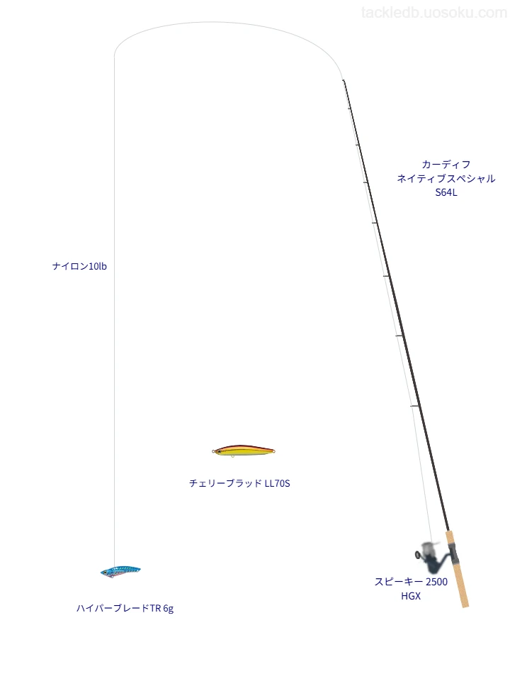 カーディフ ネイティブスペシャル S64Lとスピーキー 2500 HGXの調和によるトラウトタックル【仮想インプレ】