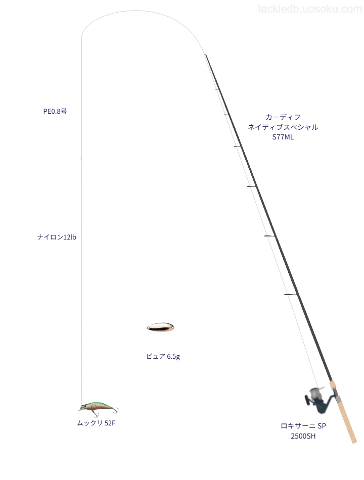 ムックリ 52Fを活用するトラウトタックル【仮想インプレ】