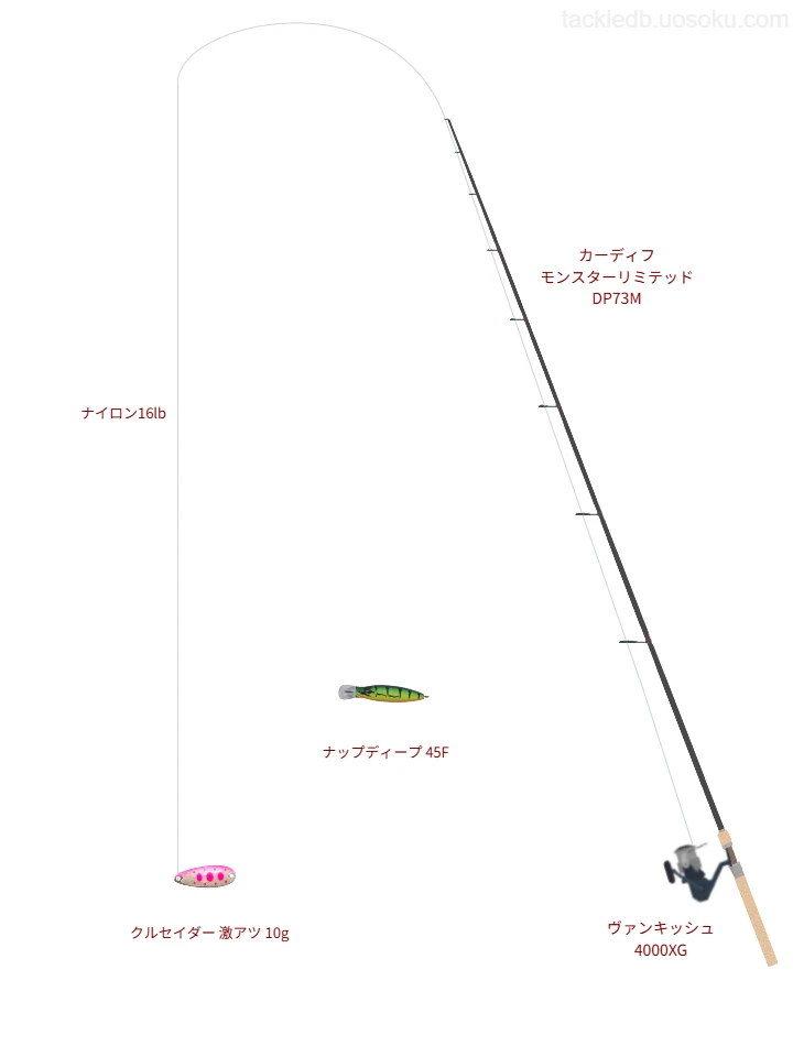クルセイダー 激アツ 10gにおすすめのトラウトタックル【カーディフ モンスターリミテッド DP73M】