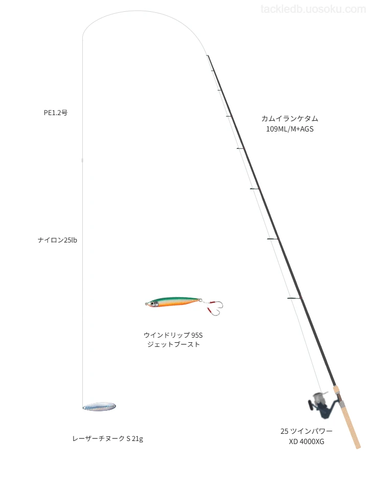 カムイランケタム 109ML/M+AGSと25 ツインパワー XD 4000XG,レーザーチヌーク S 21gによるトラウトタックル【仮想インプレ】