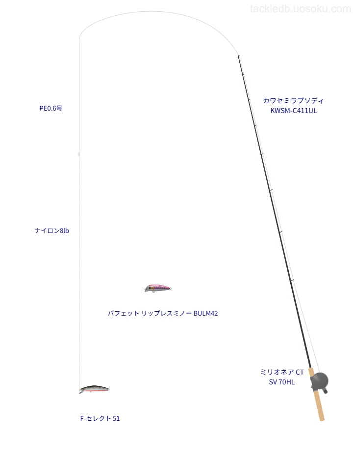 カワセミラプソディ KWSM-C411ULでミノーを使うトラウトタックル【仮想インプレ】