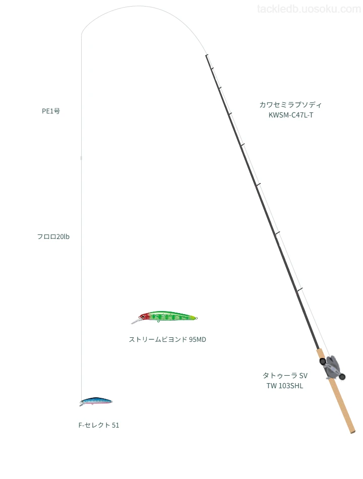 中級者向けトラウトタックル。カワセミラプソディ KWSM-C47L-Tとダイワのリール