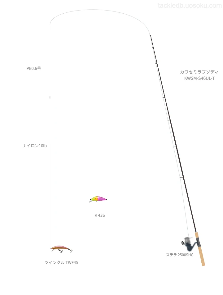 ツインクル TWF45を使いこなすタックル【仮想インプレ】