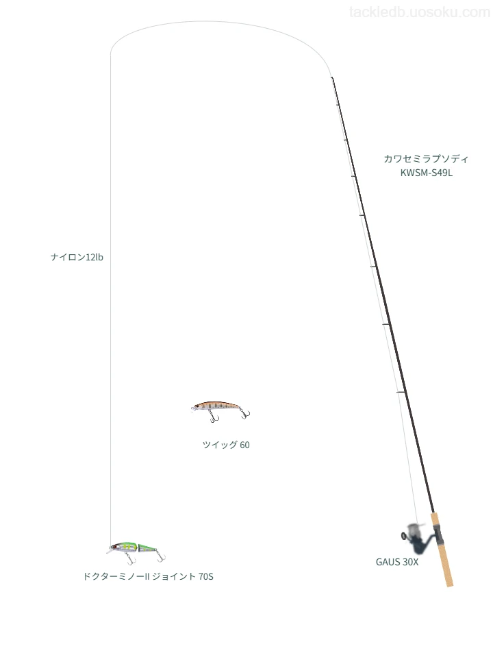 ネイティブトラウトに関するタックル、仕掛け図解