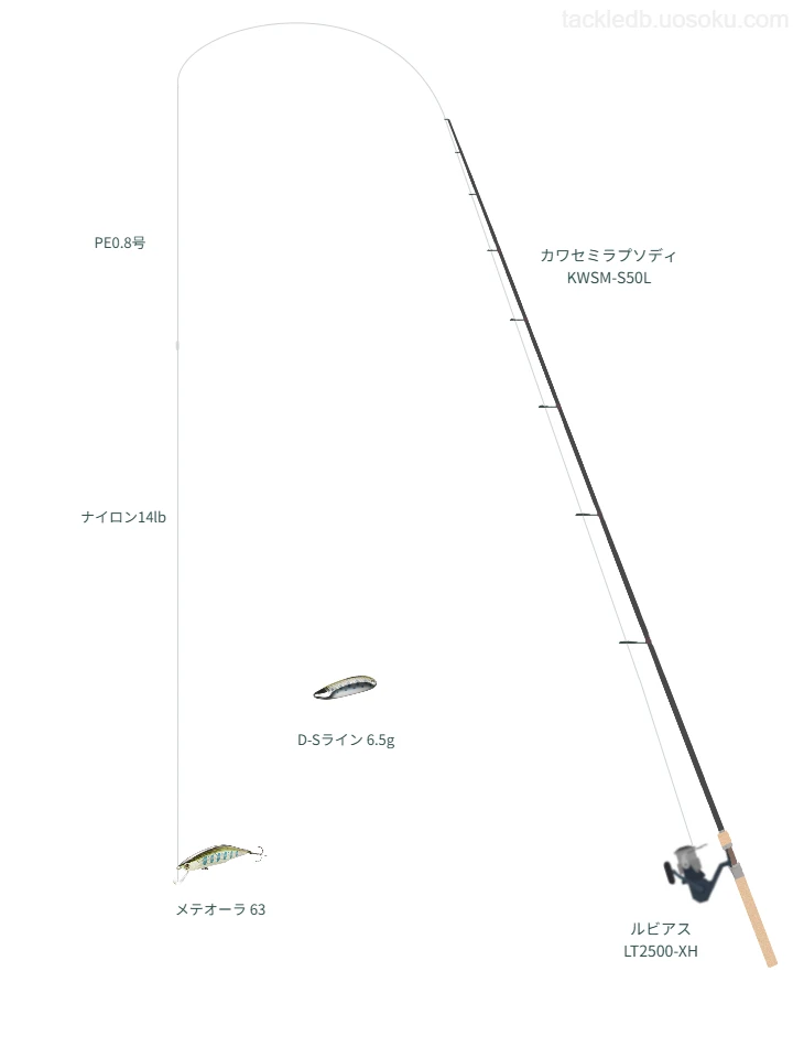 メテオーラ 63をAIが仮釣インプレ