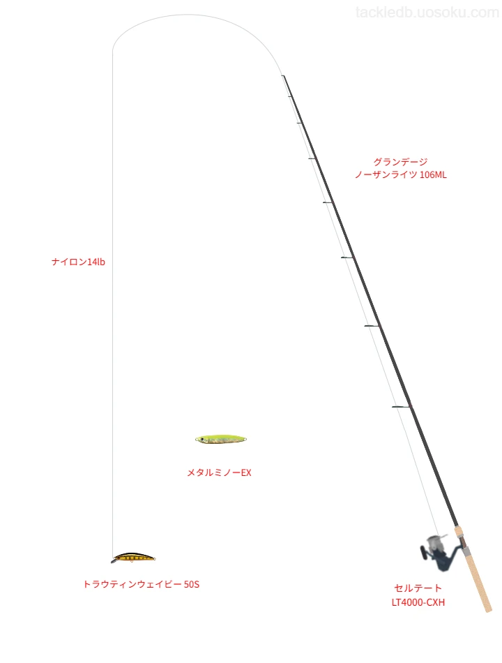 トラウティンウェイビー 50Sのためのトラウトタックル