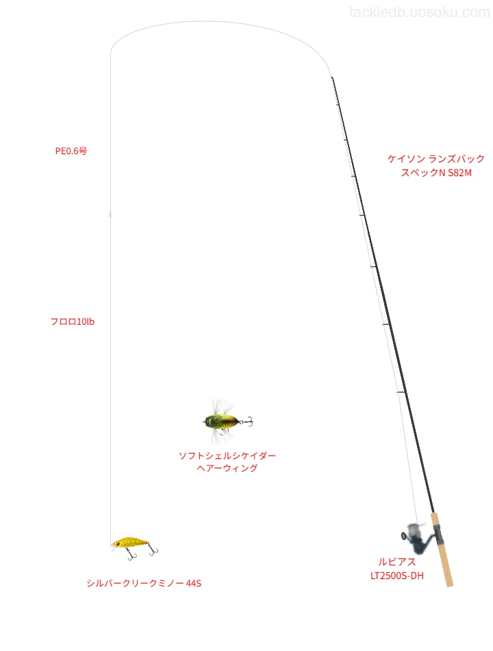 シルバークリークミノー 44Sを使いこなすタックル【仮想インプレ】