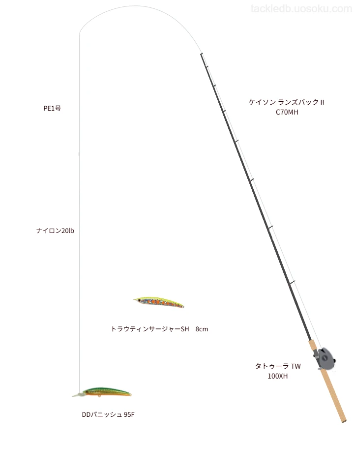 ケイソン ランズバックⅡ C70MH,タトゥーラ TW 100XH,ミノーを使うトラウトタックル【仮想インプレ】