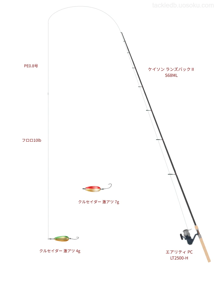 7.0gのルアーを扱うトラウトタックル【ケイソン ランズバックⅡ S68ML】